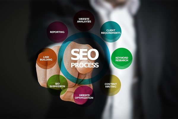 digital-marketing-houston-seo-houston-640x480-94915326.jpeg